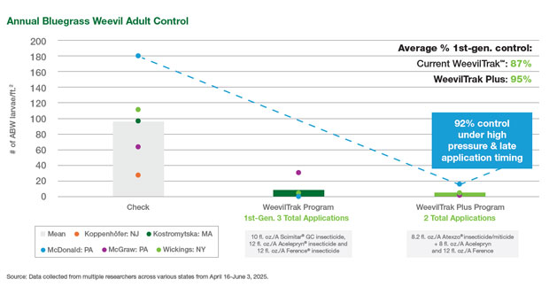 Graphic: Syngenta